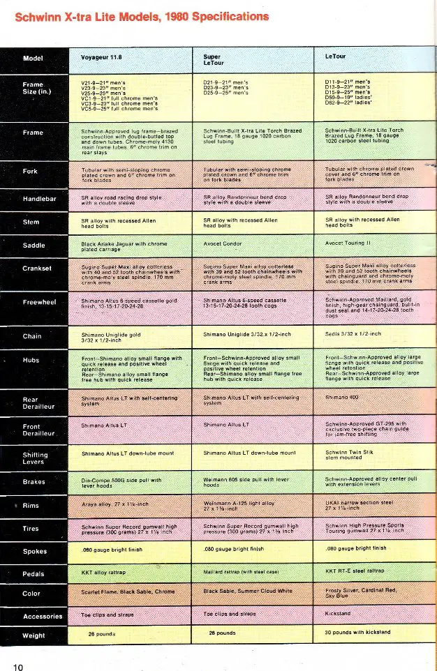 a scanned page from a Schwinn catalog, titled "Schwinn X-tra Lite Models, 1980 Specifications